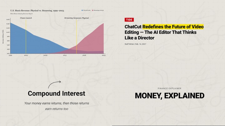 Modern Editorial design style preview