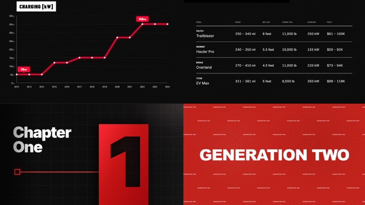 Redline Tech design style preview